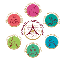 Alle Yogasignets von Yoga Veda Ausbildungen im Kreis um das Logo aufgestellt