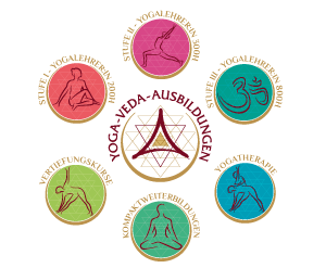 Alle Yogasignets von Yoga Veda Ausbildungen im Kreis um das Logo aufgestellt